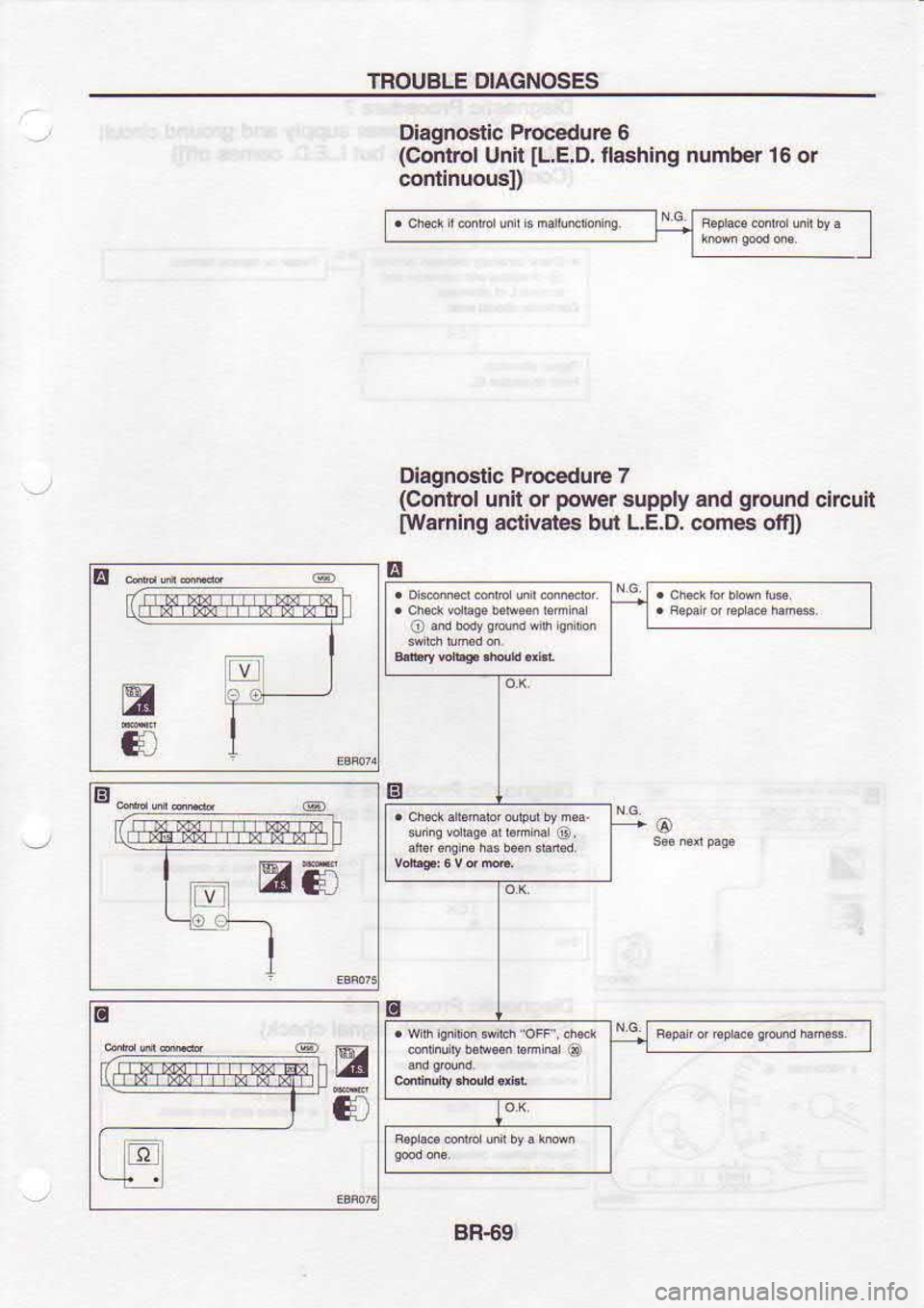 NISSAN SERENA 1993  Service Repair Manual TROUBLE 
DIAGNOSES
Diagnostic  Prccedure 6
(Conirol  Unit 
[L,E,D.  flashing 
number 16 
or
continuou3l)
Diegnostic  Procedure 7
(Contol  unit or pow€r 
supply
lwarning  activates 
bul LE.D. and 
gr