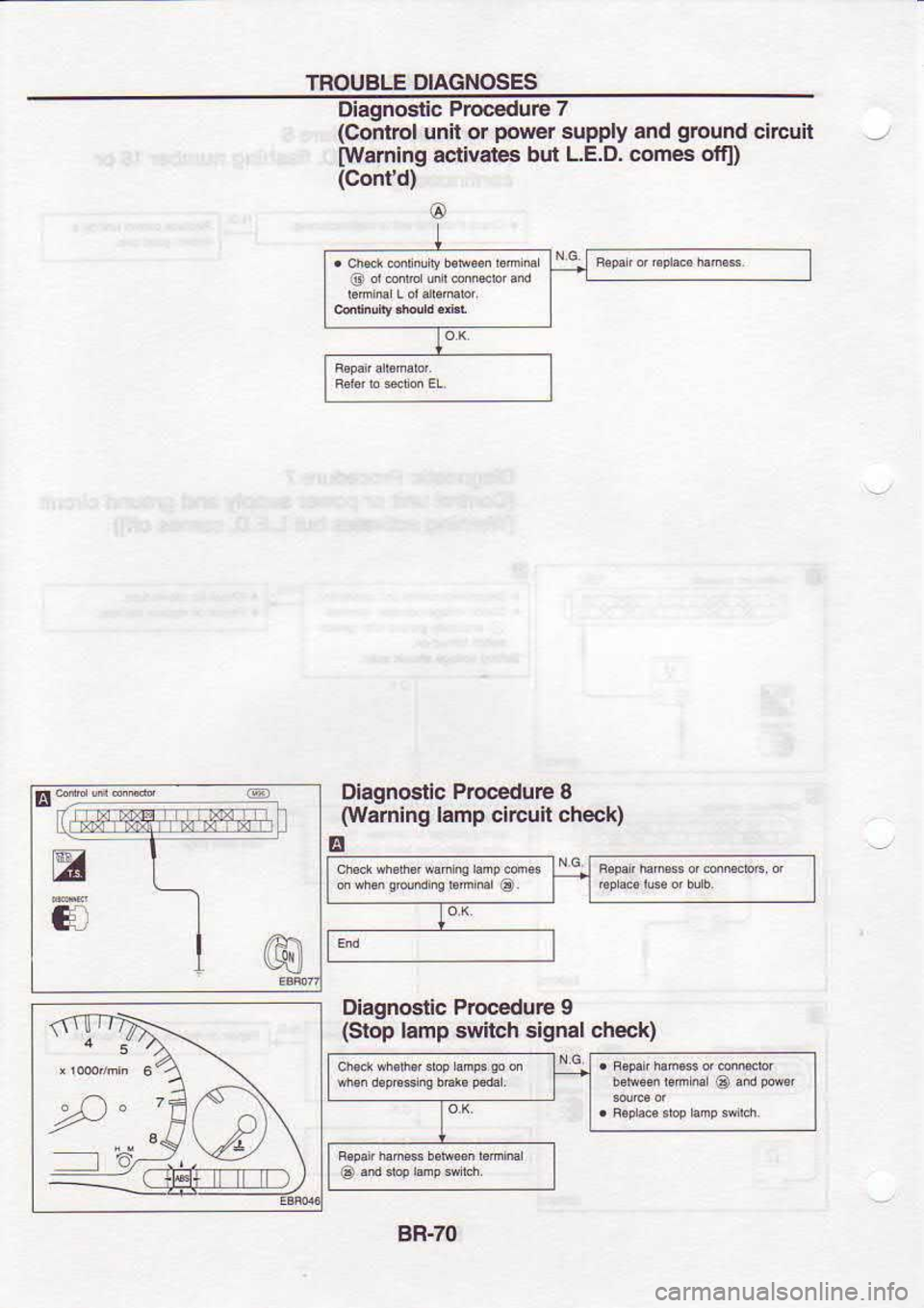NISSAN SERENA 1993  Service Repair Manual TROUBLE 
DIAGNOSES
Disgnoslic  Procadure 
7
(Control  unit or power 
supply
lwafiing  actlvates 
but L.E.D.
(Contd) and 
grcund 
circuit
comes  olfj)
E-9gs1g Diagnostc 
Procedure 
8
(warning  lamp ci