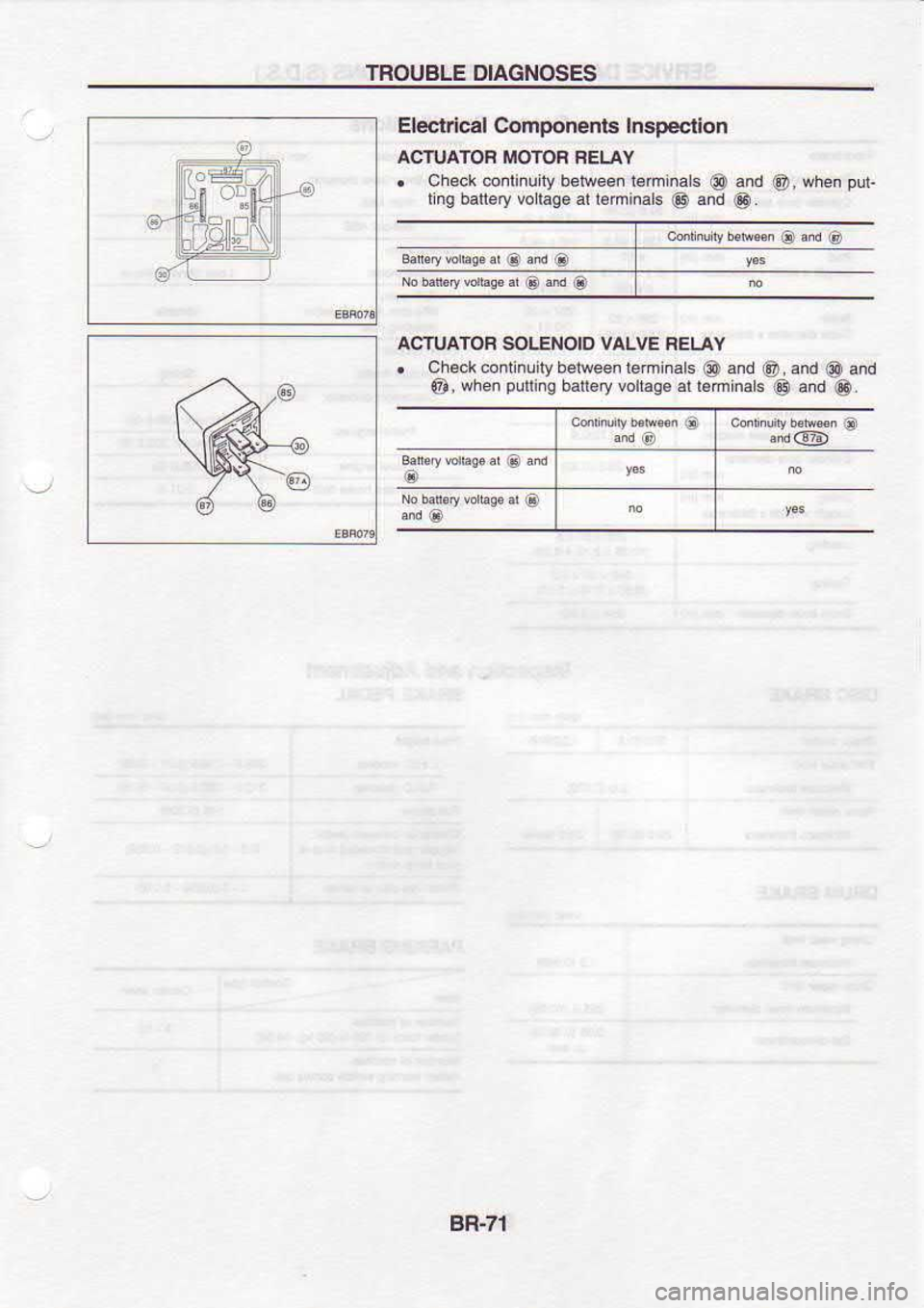 NISSAN SERENA 1993  Service Repair Manual TROUBLE 
DIAGNOSES
Electrlcal  Components  Inspection
ACTUA.rOF  MOTOF 
FELAY
.  Check  @ntiiulty  betvyen tominals 
@ and 
@, when 
pur
llns  baflery  rc las€  al I€minals 
@ and 
@ .
ACTUATOB  S
