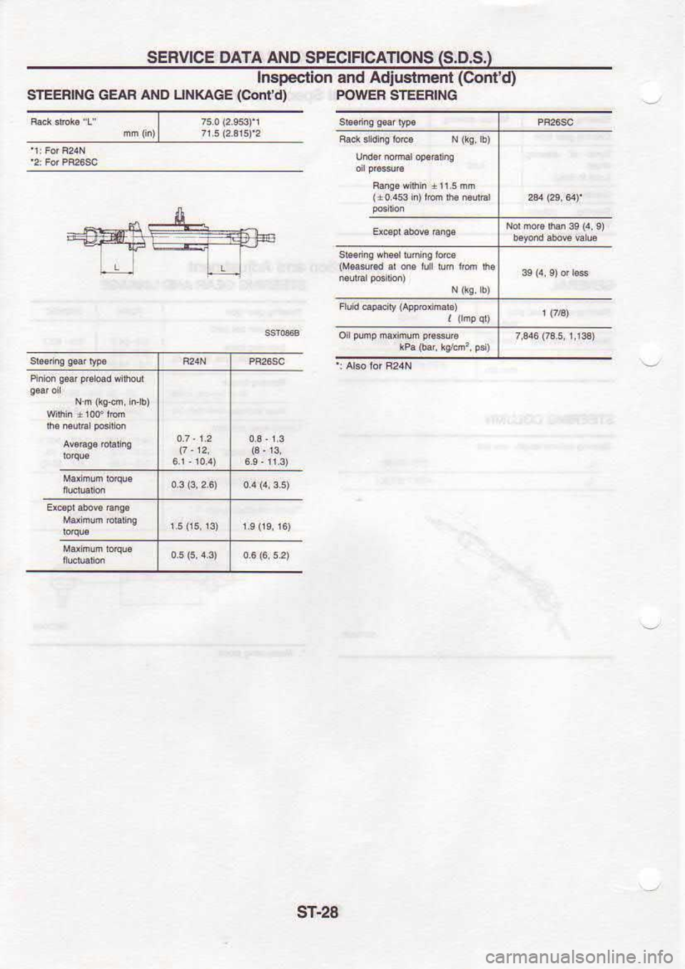 NISSAN SERENA 1993  Service Repair Manual SEFVICE 
DATA 
AND 
SPECIHCANONS  (S.D.S.,
STEEFING  GEAF AXD 
UNKAGE  (Gonfd)lmp€cllon 
end AdlGbnent  (Co d)
NTd)  POWEB SIEEBING
(uerd  d n.  iurrn  rom tu
Nft9  b)
sT-28 
