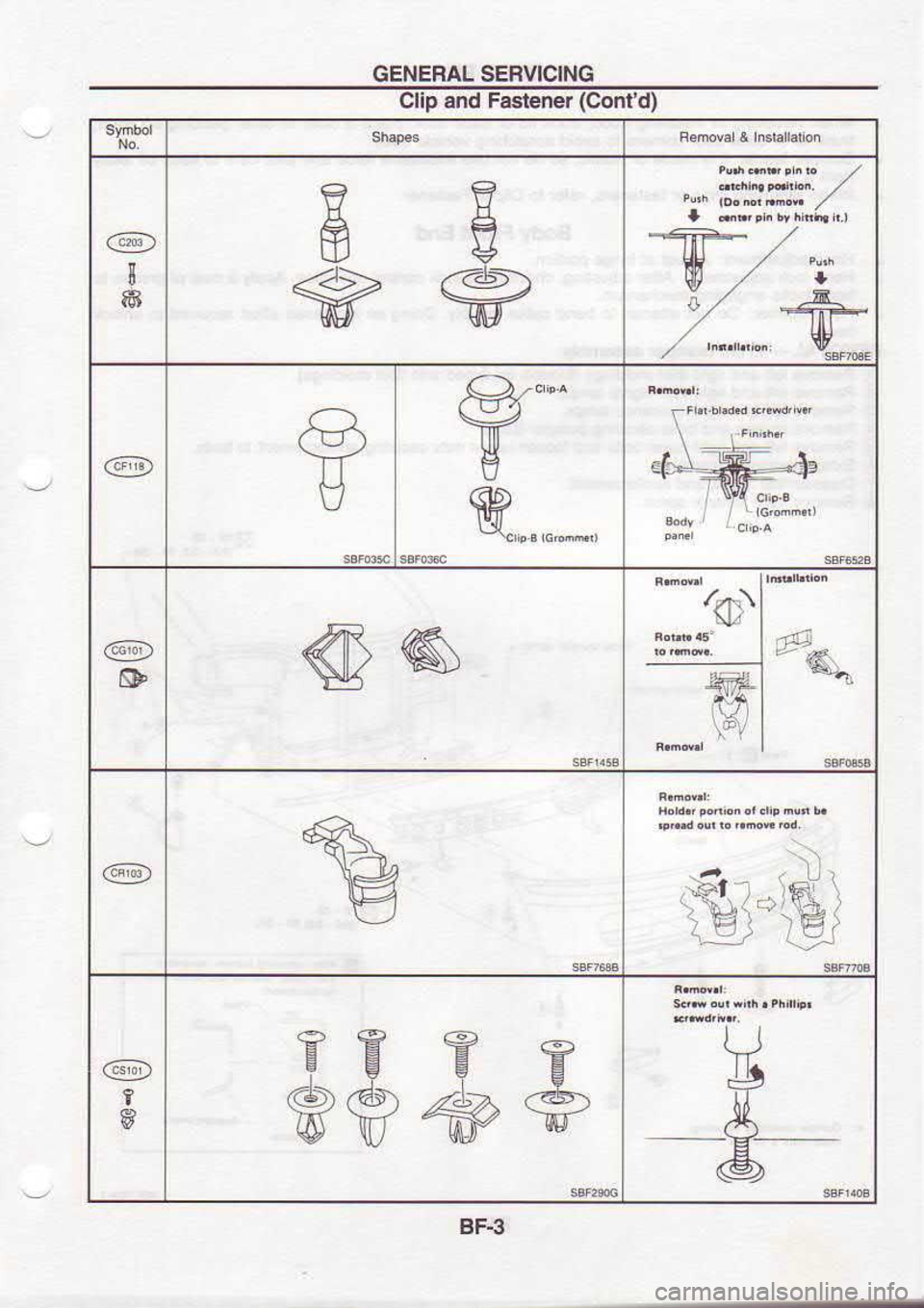 NISSAN SERENA 1993  Service Repair Manual GENERAL 
SERVICING
Clip  and Faslener  (Confd)
I
a
(!iu9
(g]9, &
@ "E
(5jq, I
I
BF-3 