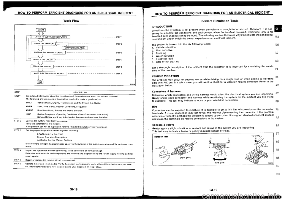 NISSAN SILVIA 1994  Service Repair Manual 
