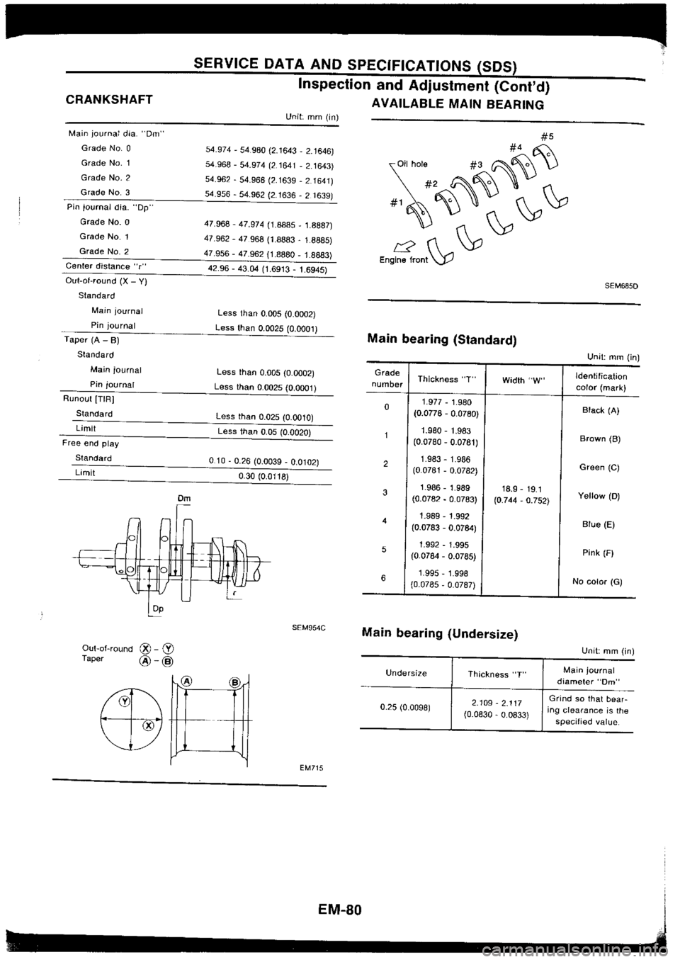 NISSAN SILVIA 1994  Service Repair Manual 