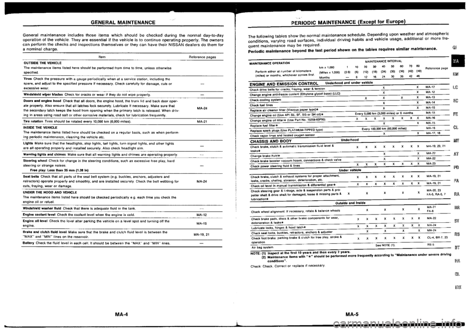 NISSAN SILVIA 1994  Service Repair Manual 