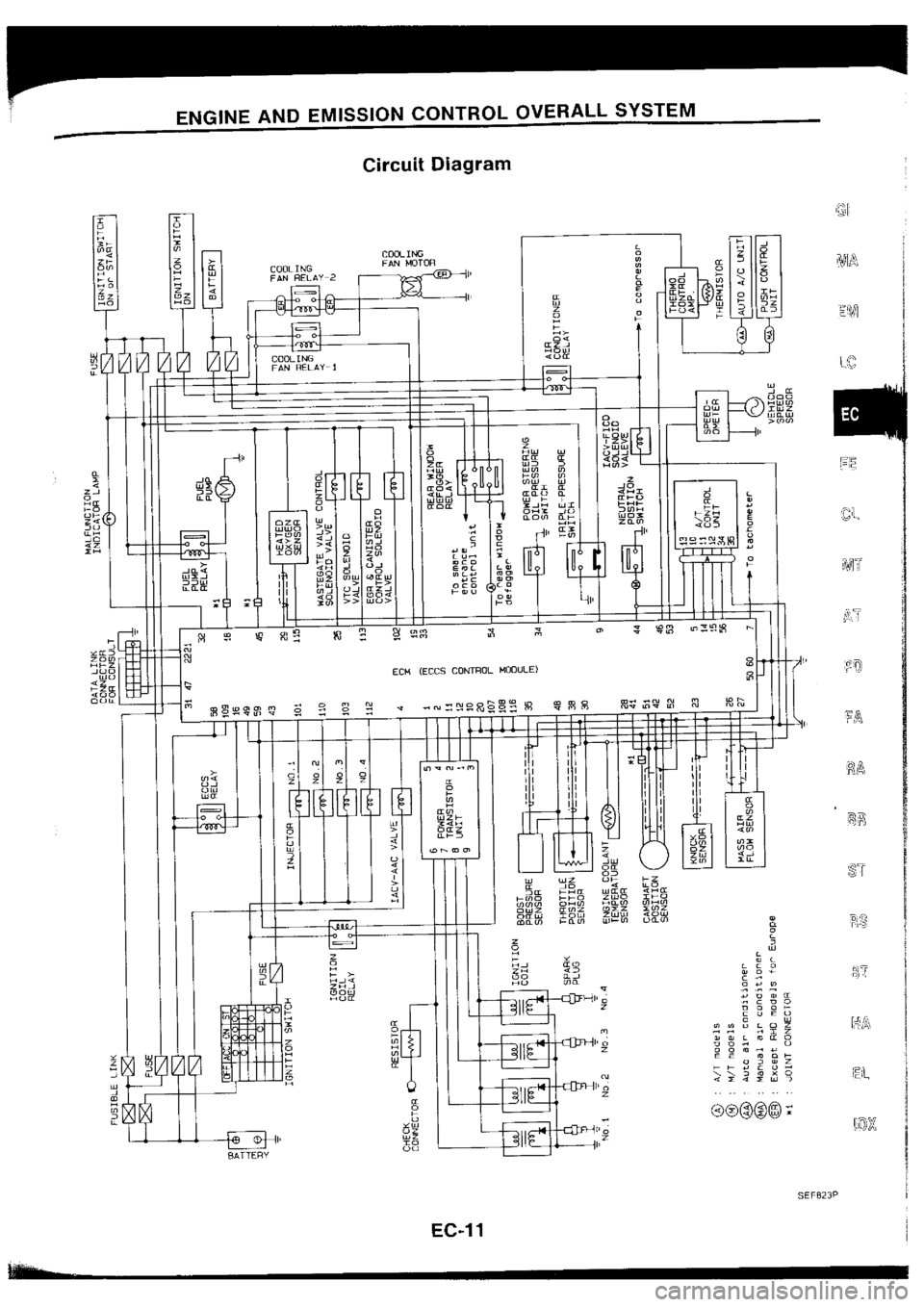 NISSAN SILVIA 1994  Service Repair Manual 