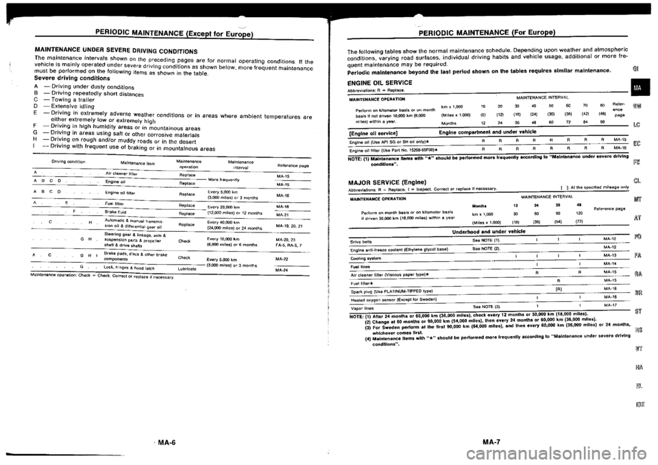 NISSAN SILVIA 1994  Service Repair Manual 