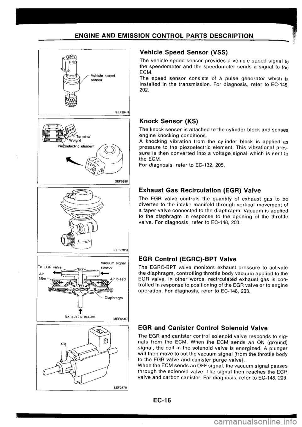 NISSAN SILVIA 1994  Service Repair Manual 