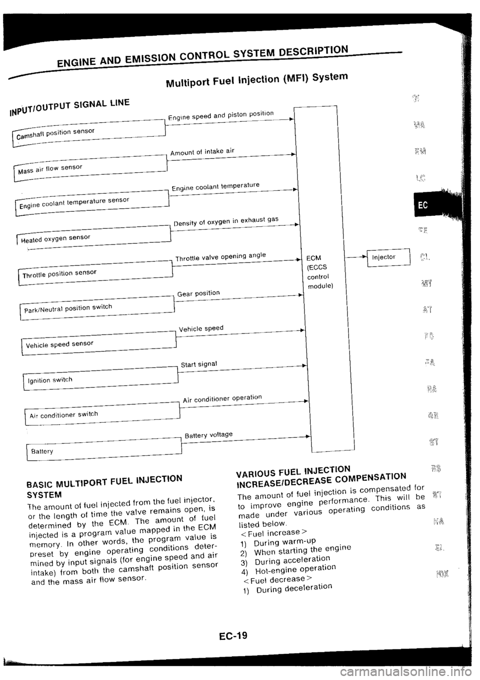 NISSAN SILVIA 1994  Service Repair Manual 
