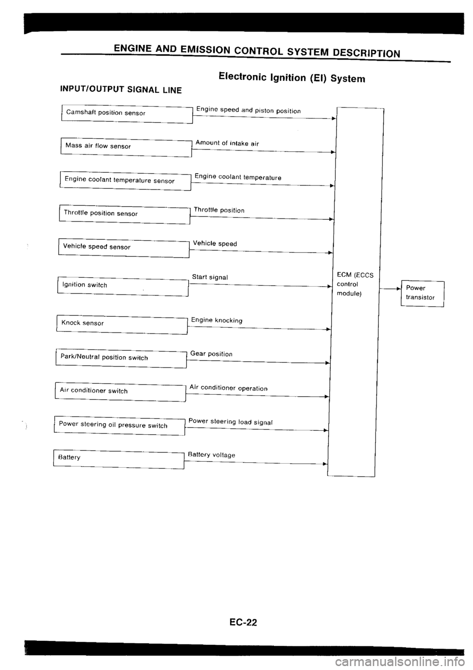 NISSAN SILVIA 1994  Service Repair Manual 