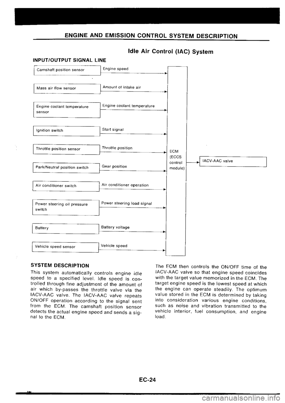 NISSAN SILVIA 1994  Service Repair Manual 