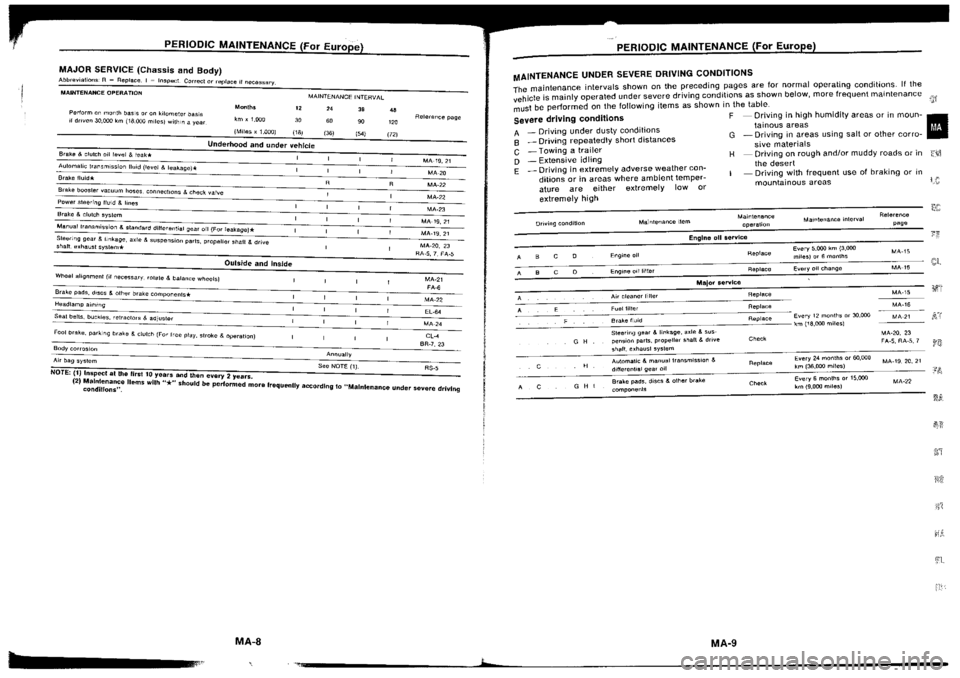 NISSAN SILVIA 1994  Service Repair Manual 