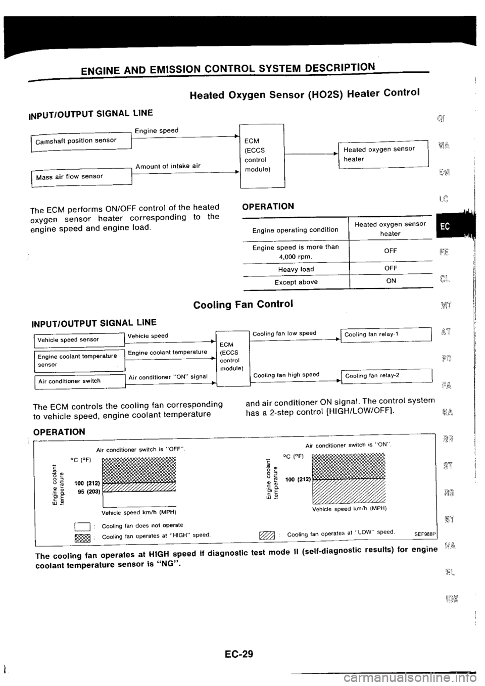 NISSAN SILVIA 1994  Service Repair Manual 