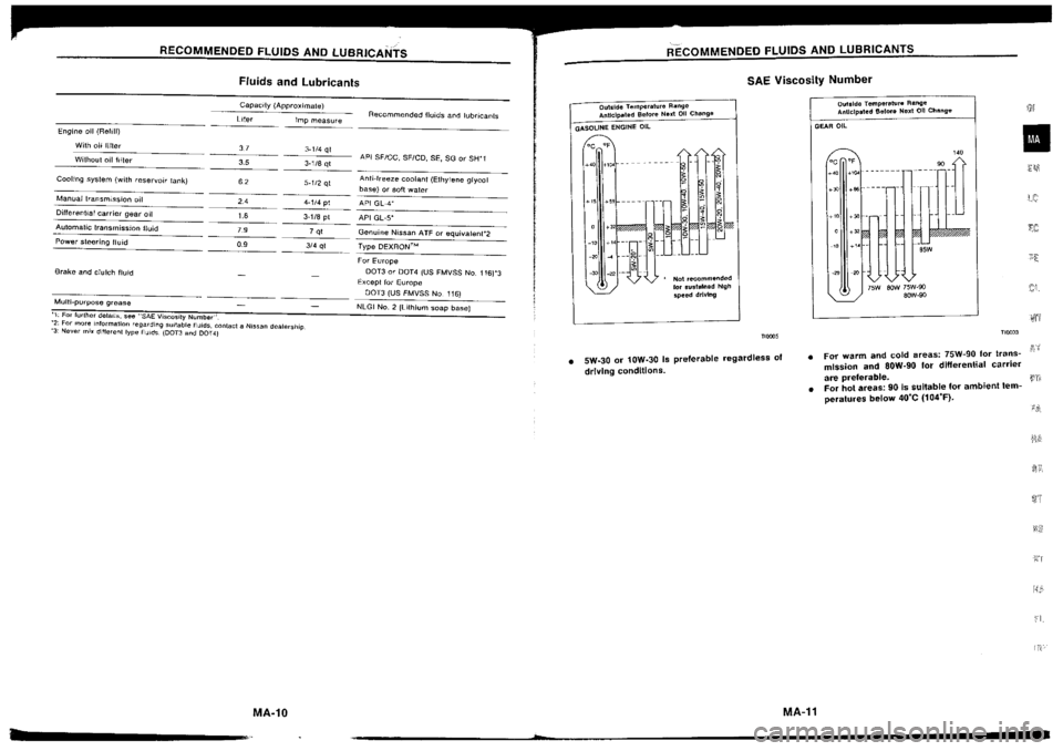 NISSAN SILVIA 1994  Service Repair Manual 