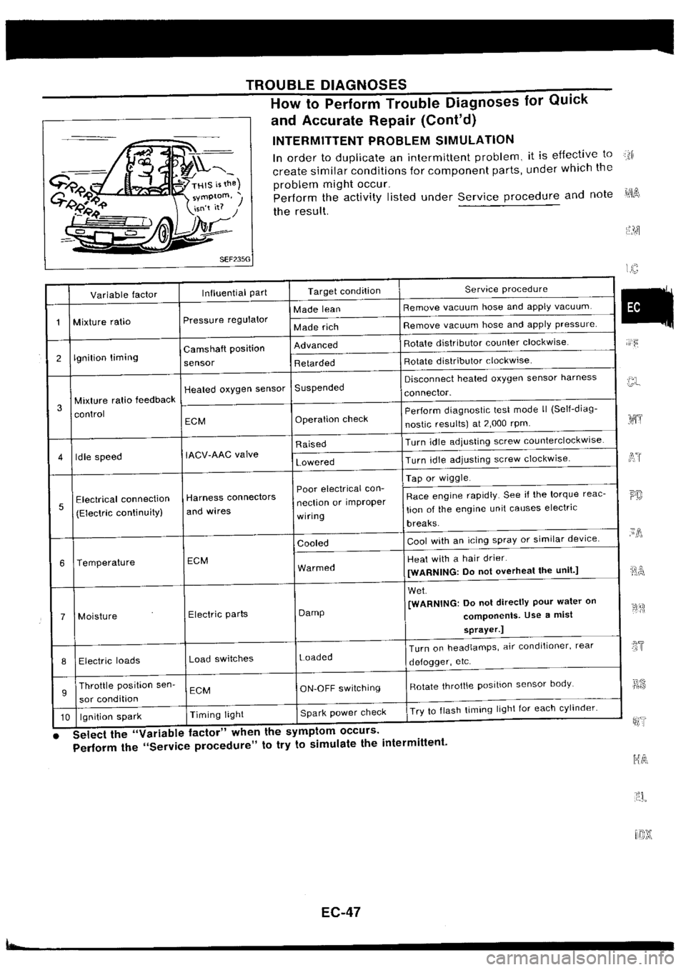 NISSAN SILVIA 1994  Service Repair Manual 