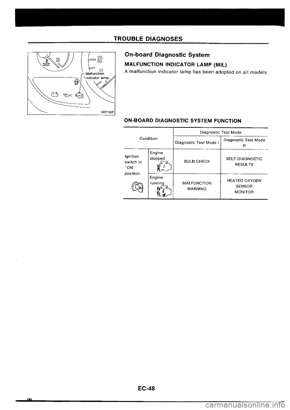 NISSAN SILVIA 1994  Service Repair Manual 