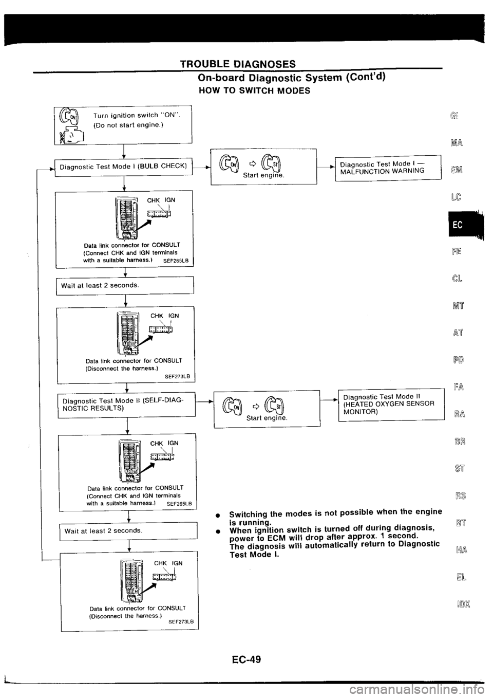 NISSAN SILVIA 1994  Service Repair Manual 