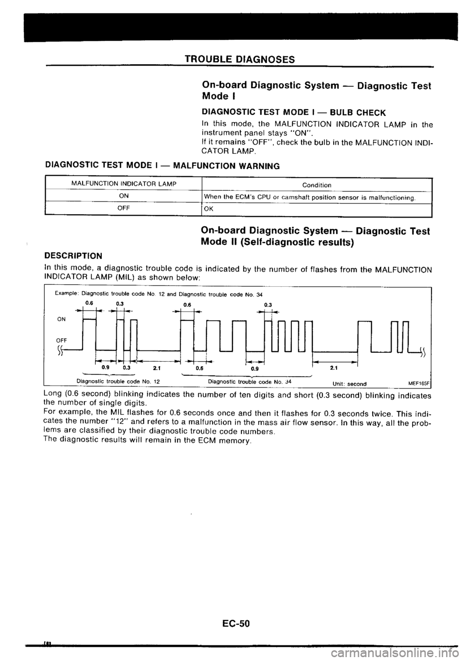 NISSAN SILVIA 1994  Service Repair Manual 