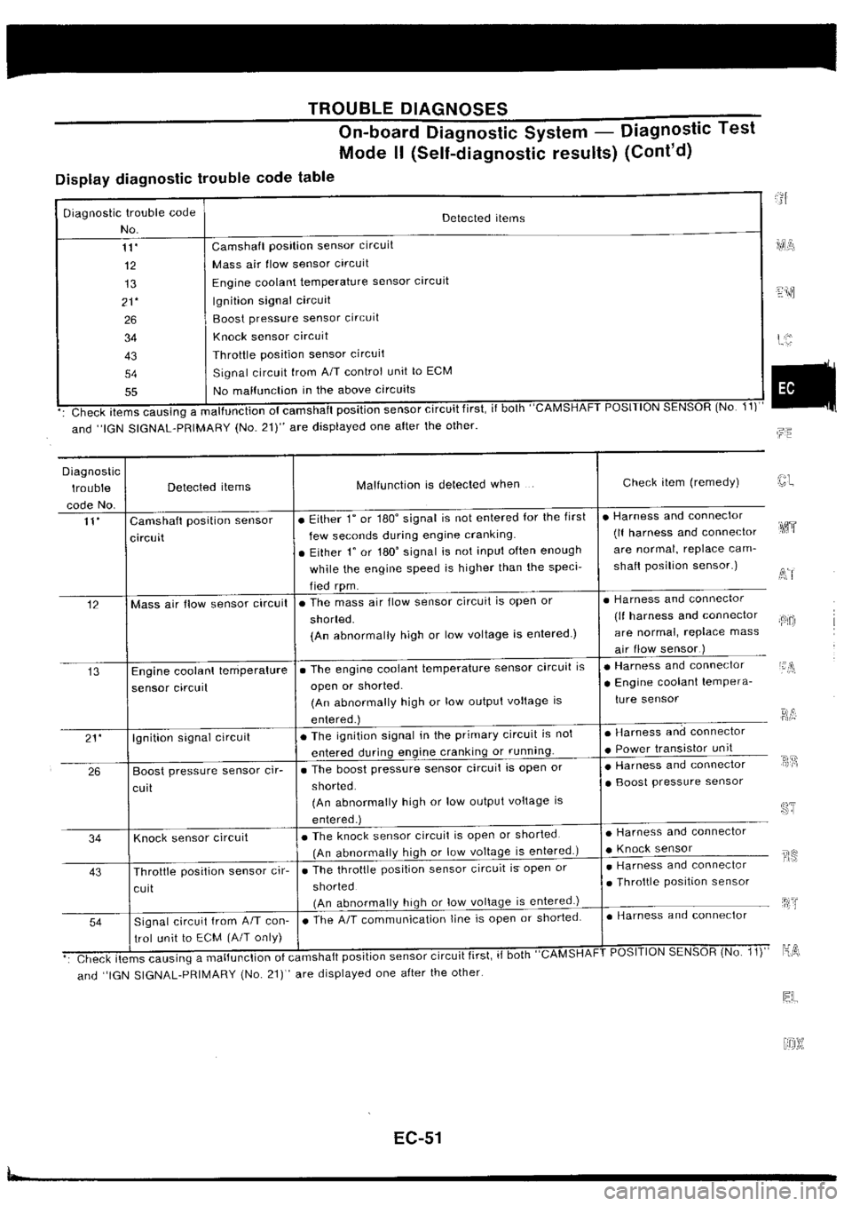 NISSAN SILVIA 1994  Service Repair Manual 