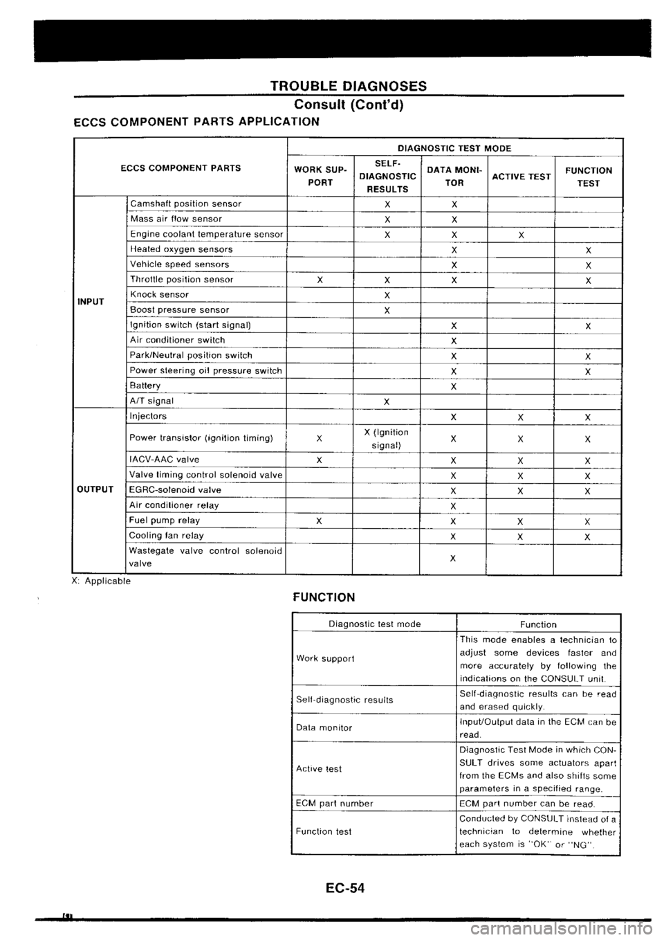 NISSAN SILVIA 1994  Service Repair Manual 
