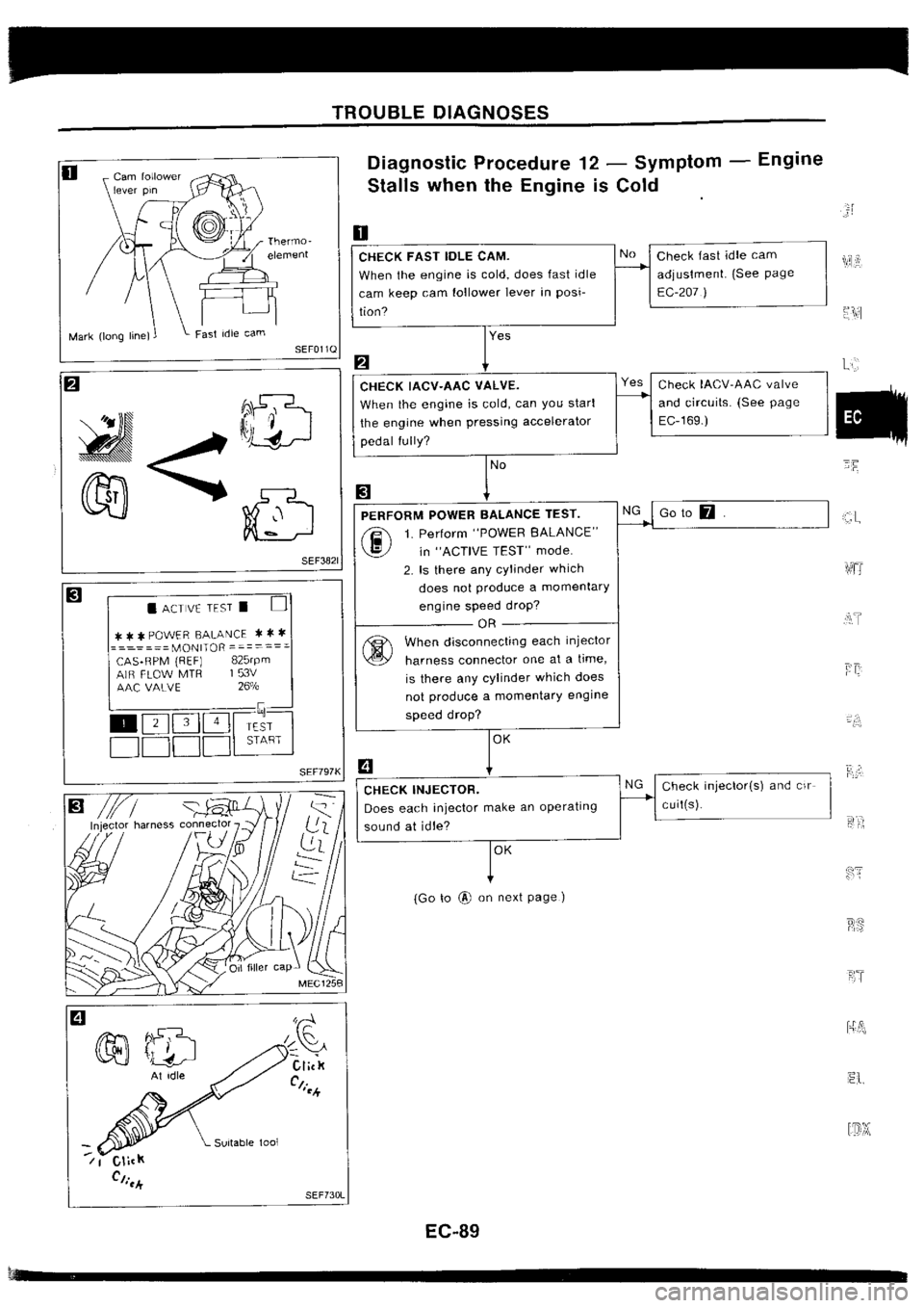NISSAN SILVIA 1994  Service Repair Manual 