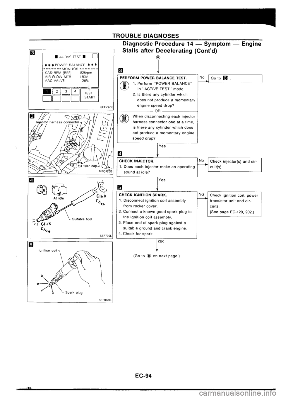 NISSAN SILVIA 1994  Service Repair Manual 