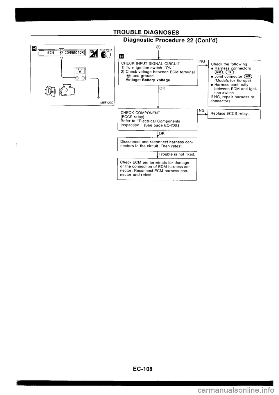 NISSAN SILVIA 1994  Service Repair Manual 