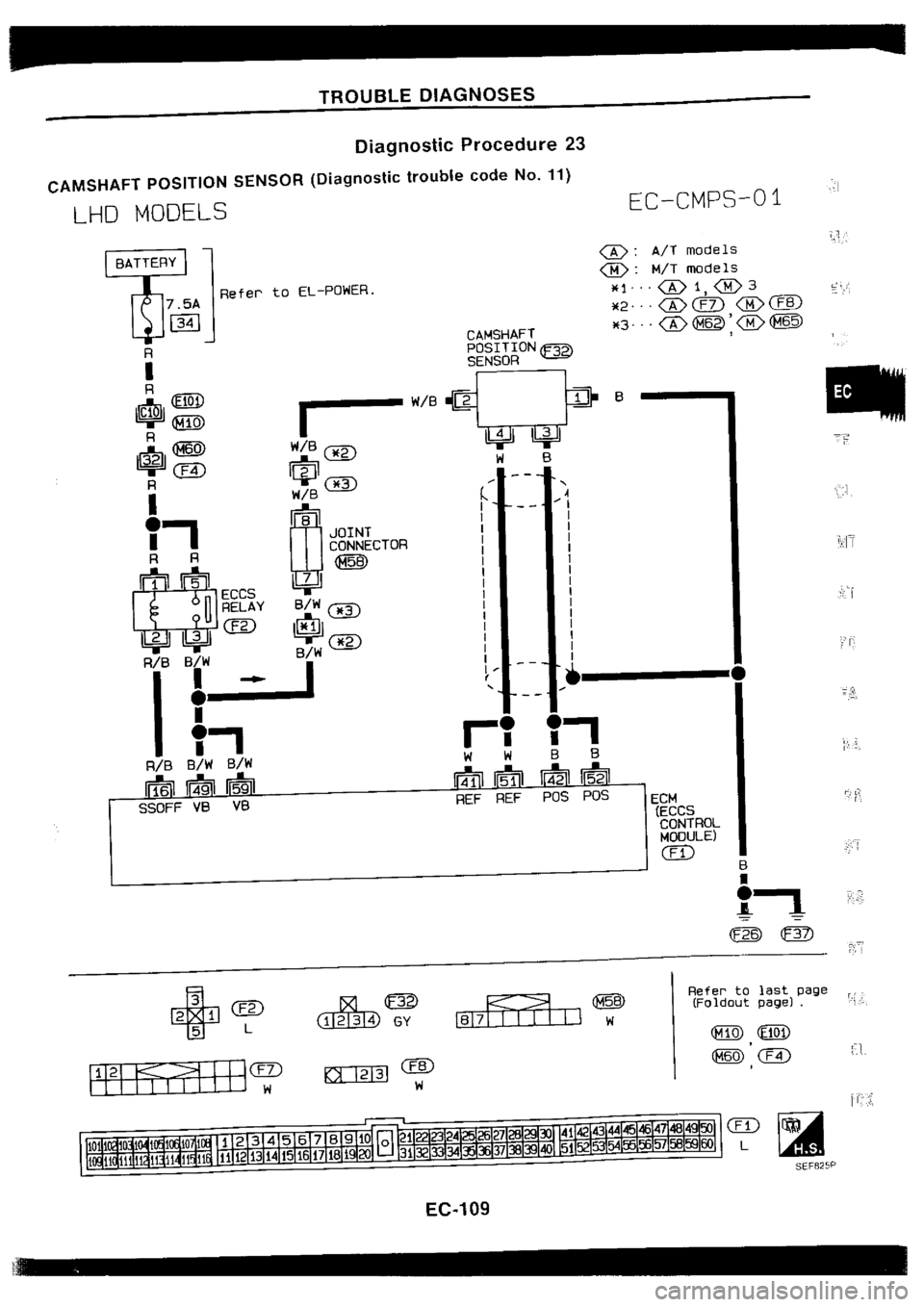 NISSAN SILVIA 1994  Service Repair Manual 