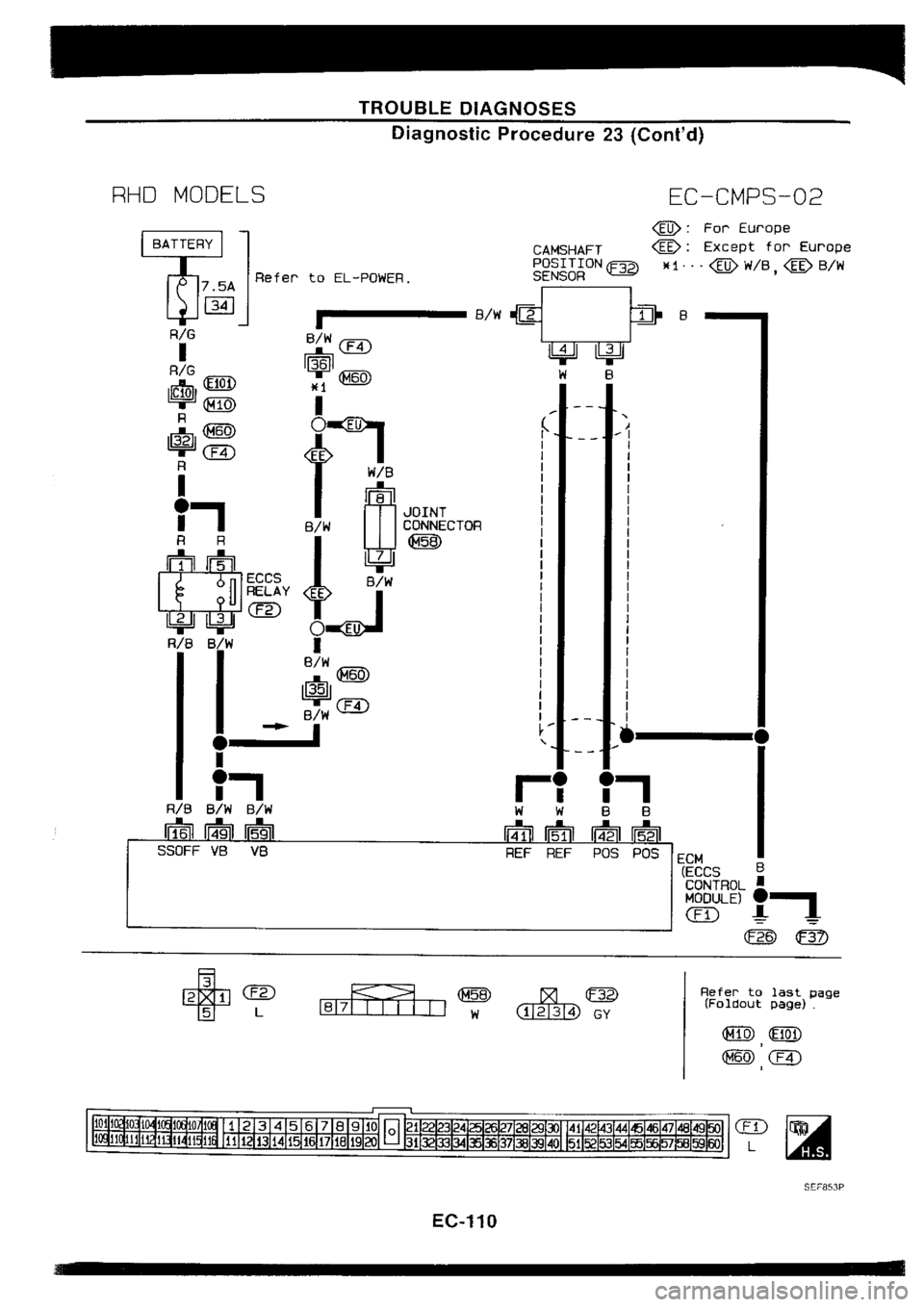 NISSAN SILVIA 1994  Service Repair Manual 