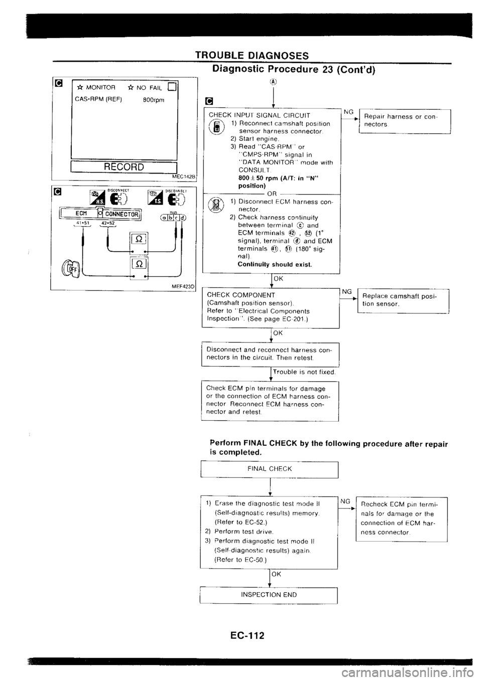 NISSAN SILVIA 1994  Service Repair Manual 