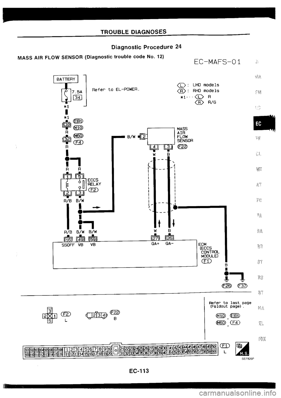 NISSAN SILVIA 1994  Service Repair Manual 