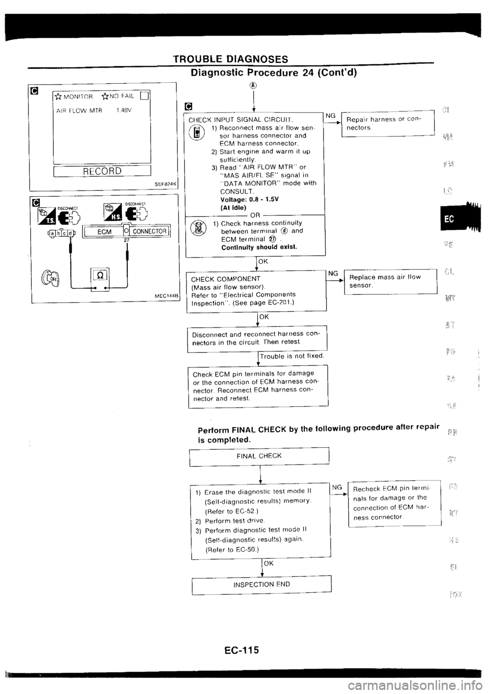 NISSAN SILVIA 1994  Service Repair Manual 