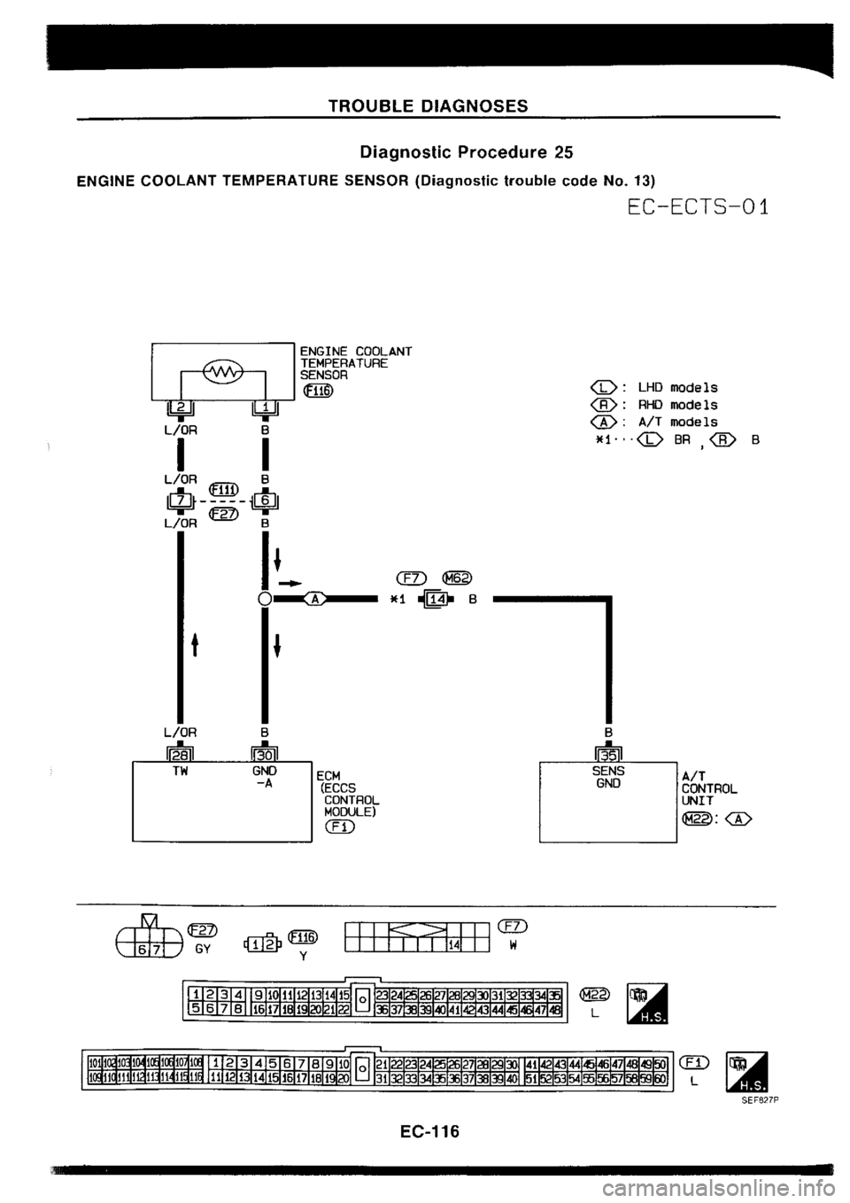 NISSAN SILVIA 1994  Service Repair Manual 