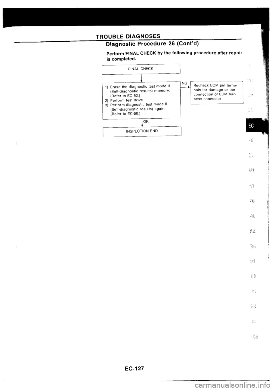 NISSAN SILVIA 1994  Service Repair Manual 