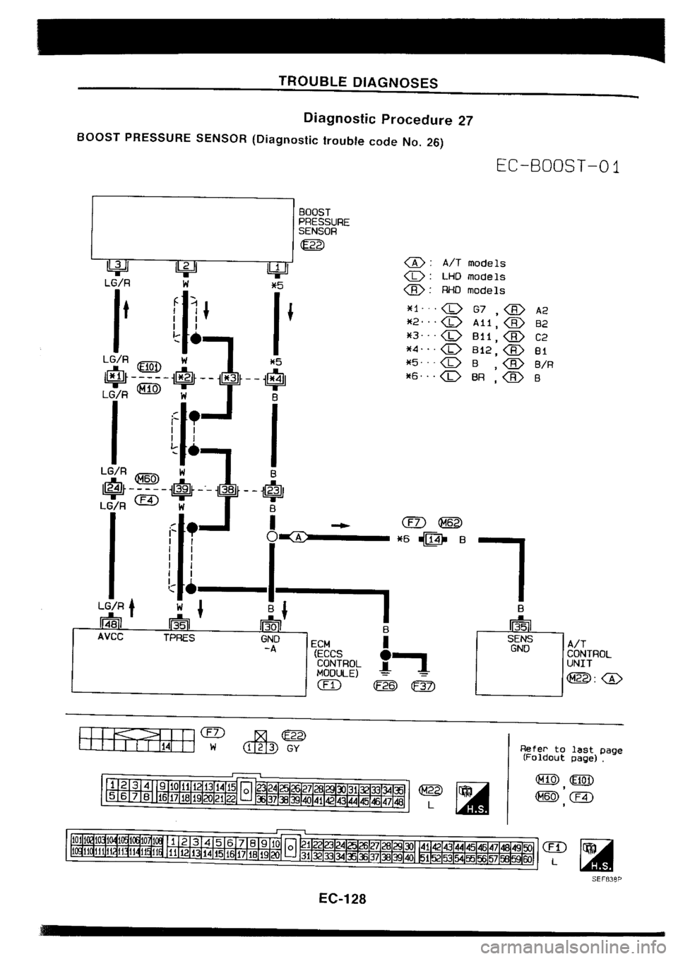 NISSAN SILVIA 1994  Service Repair Manual 