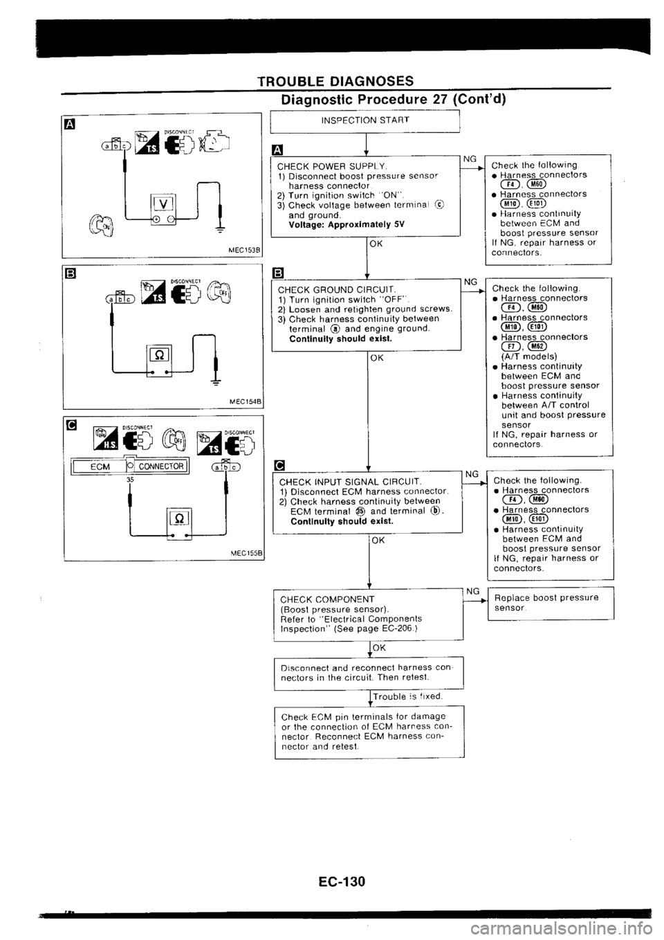 NISSAN SILVIA 1994  Service Repair Manual 