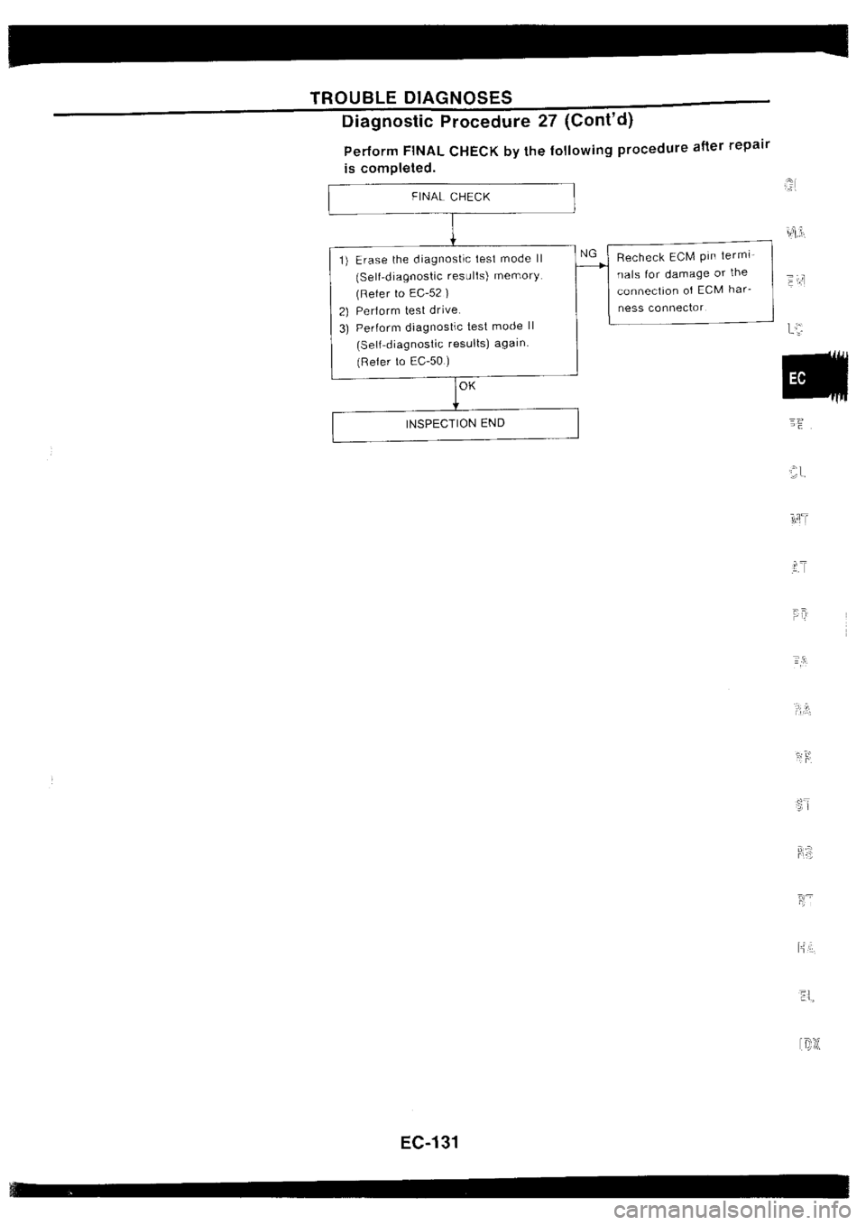 NISSAN SILVIA 1994  Service Repair Manual 
