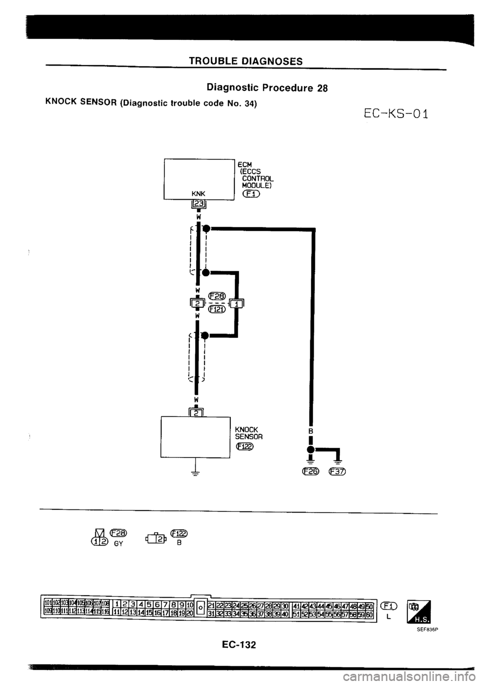 NISSAN SILVIA 1994  Service Repair Manual 