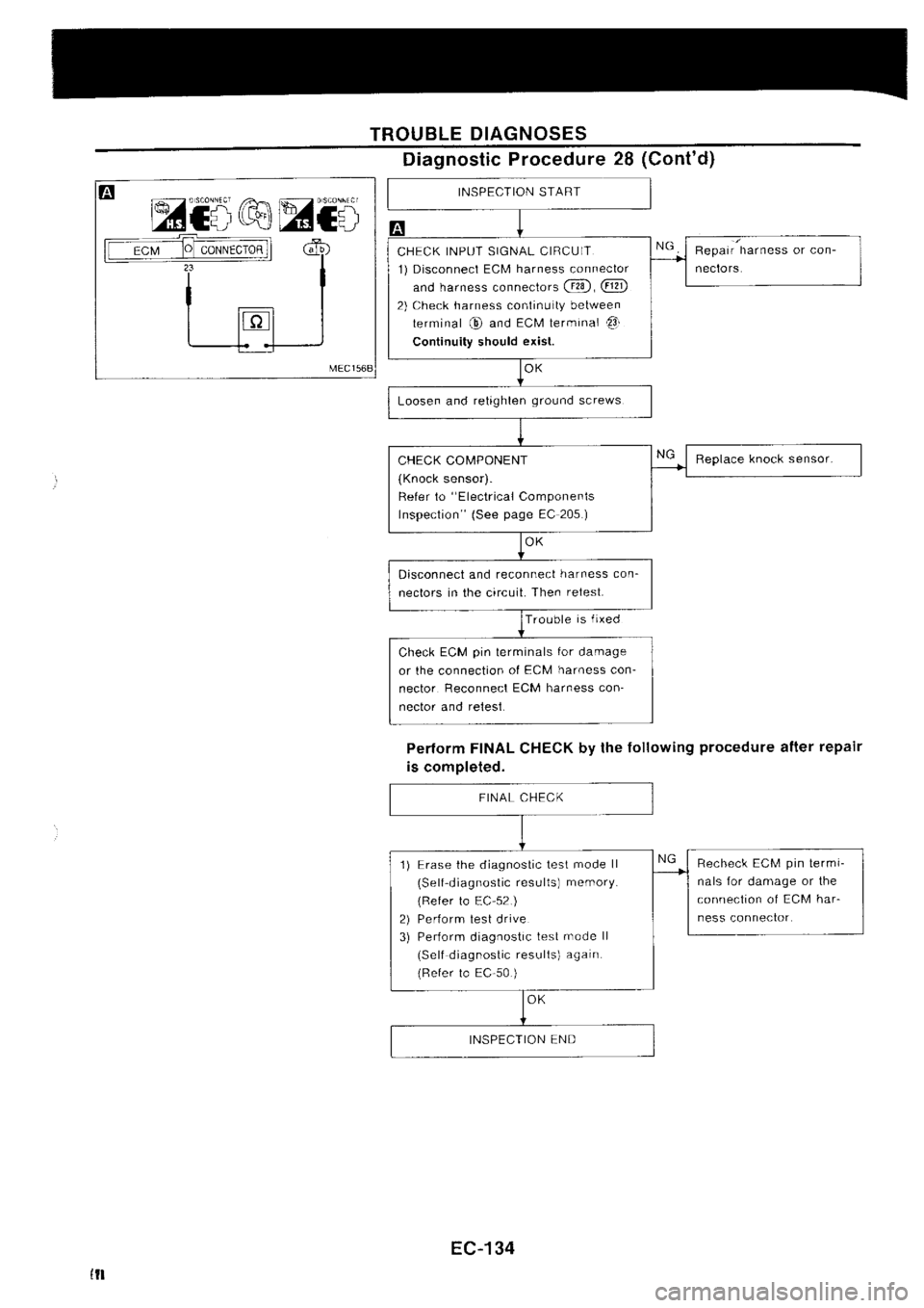 NISSAN SILVIA 1994  Service Repair Manual 