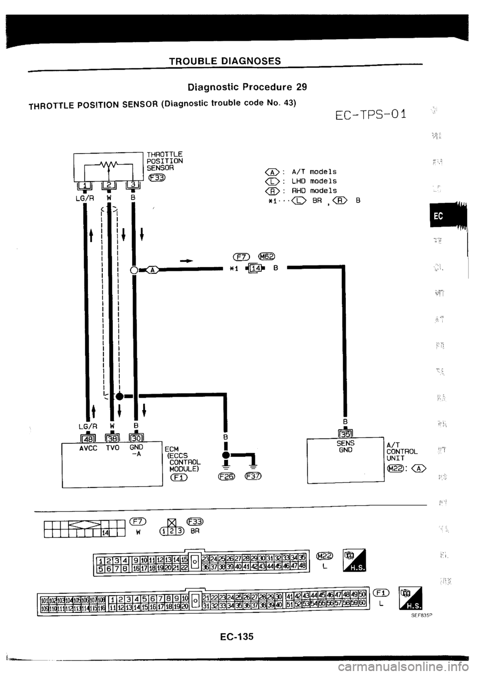 NISSAN SILVIA 1994  Service Repair Manual 