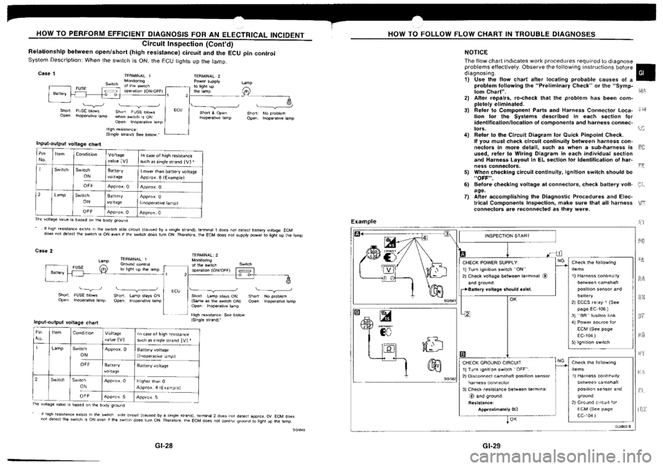 NISSAN SILVIA 1994  Service Repair Manual 