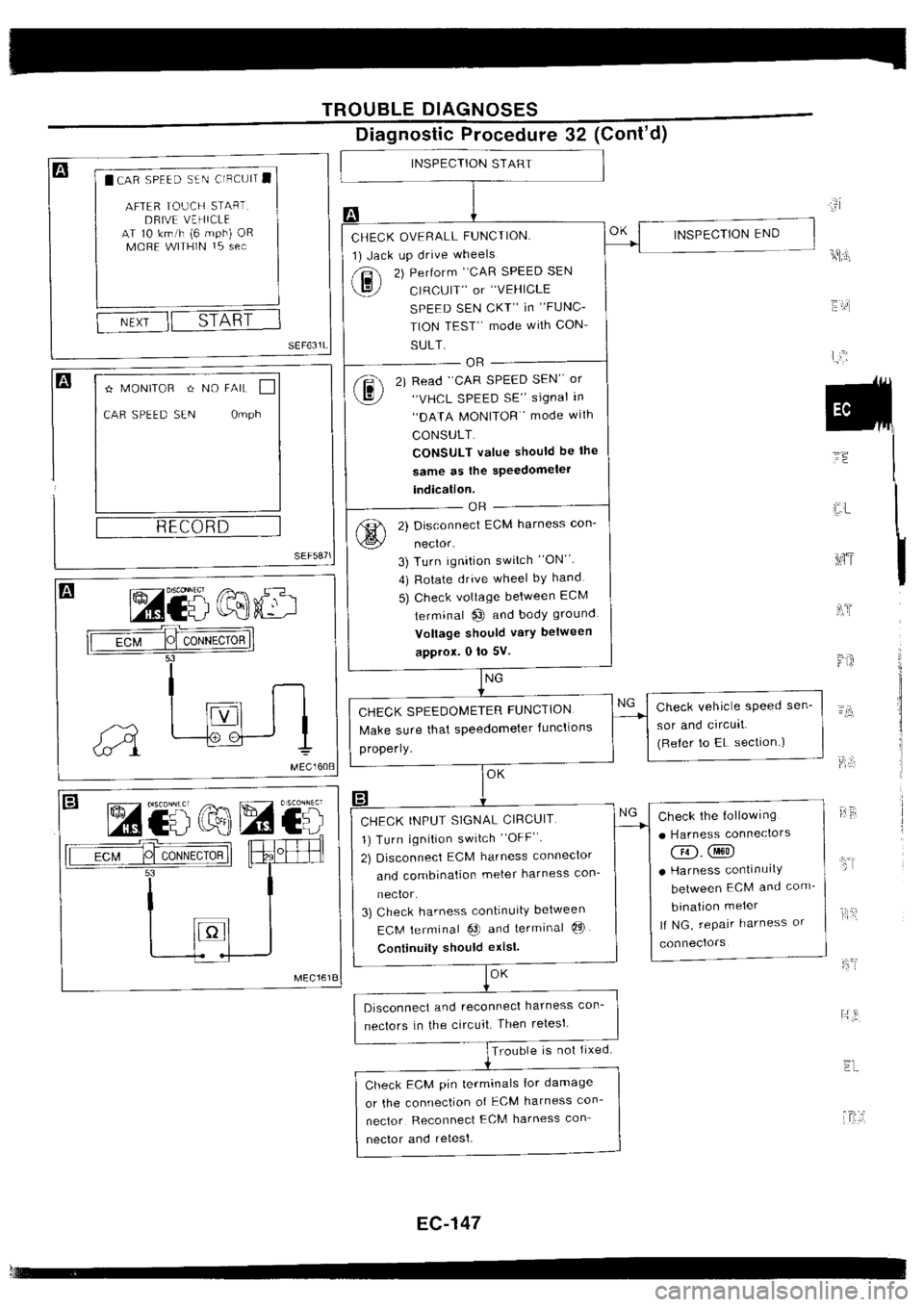 NISSAN SILVIA 1994  Service Repair Manual 