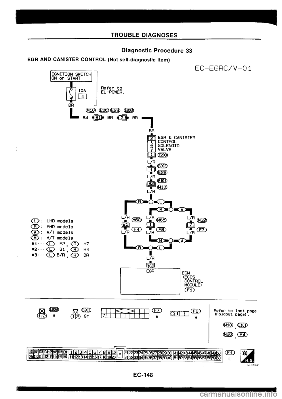 NISSAN SILVIA 1994  Service Repair Manual 