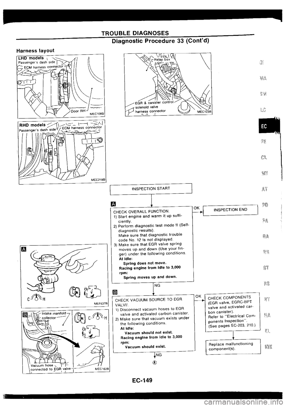 NISSAN SILVIA 1994  Service Repair Manual 