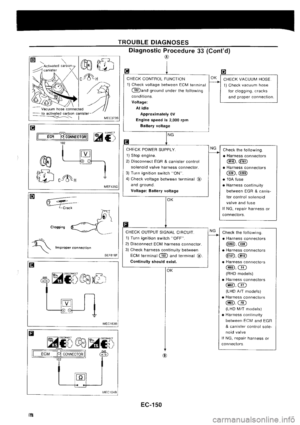 NISSAN SILVIA 1994  Service Repair Manual 