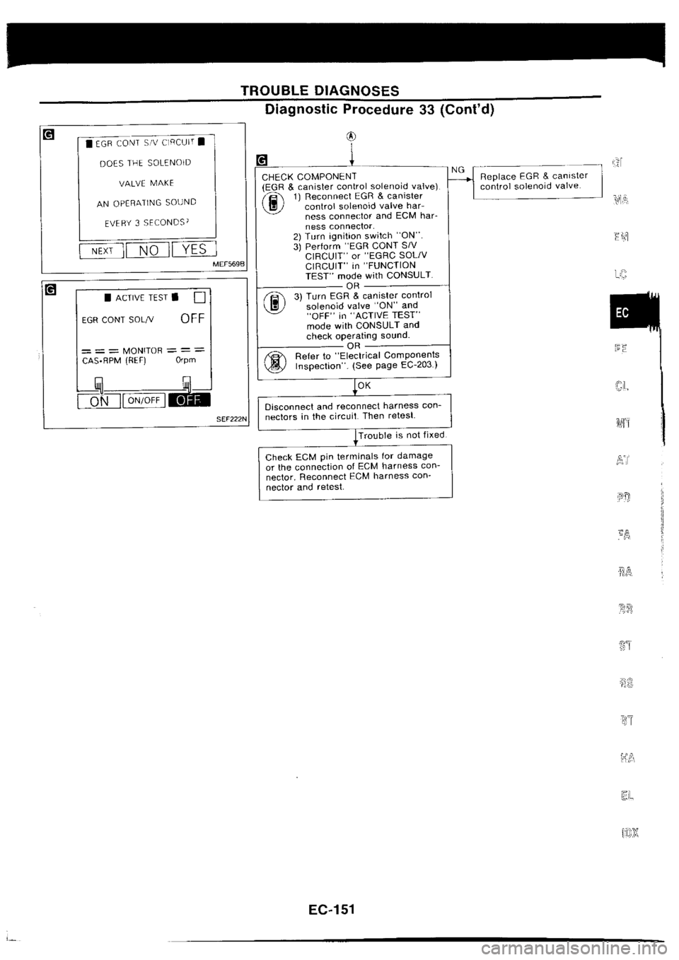 NISSAN SILVIA 1994  Service Repair Manual 
