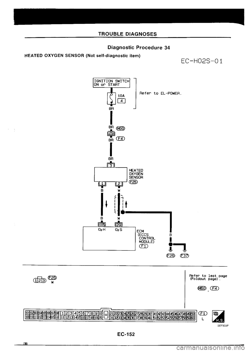 NISSAN SILVIA 1994  Service Repair Manual 