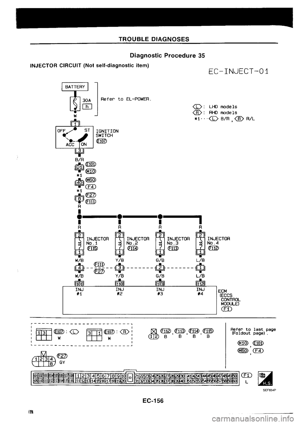 NISSAN SILVIA 1994  Service Repair Manual 