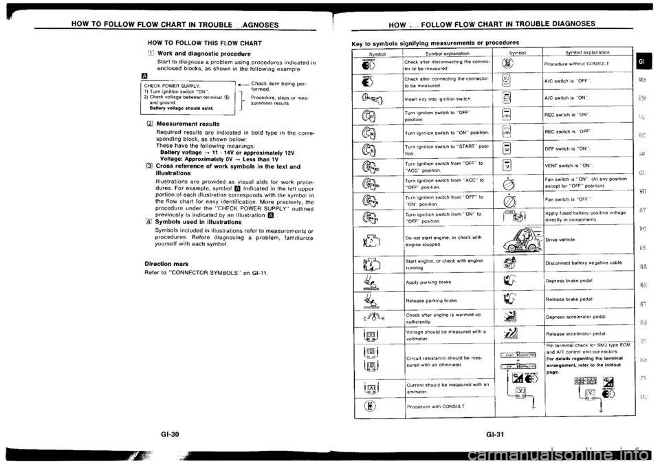 NISSAN SILVIA 1994  Service Repair Manual 