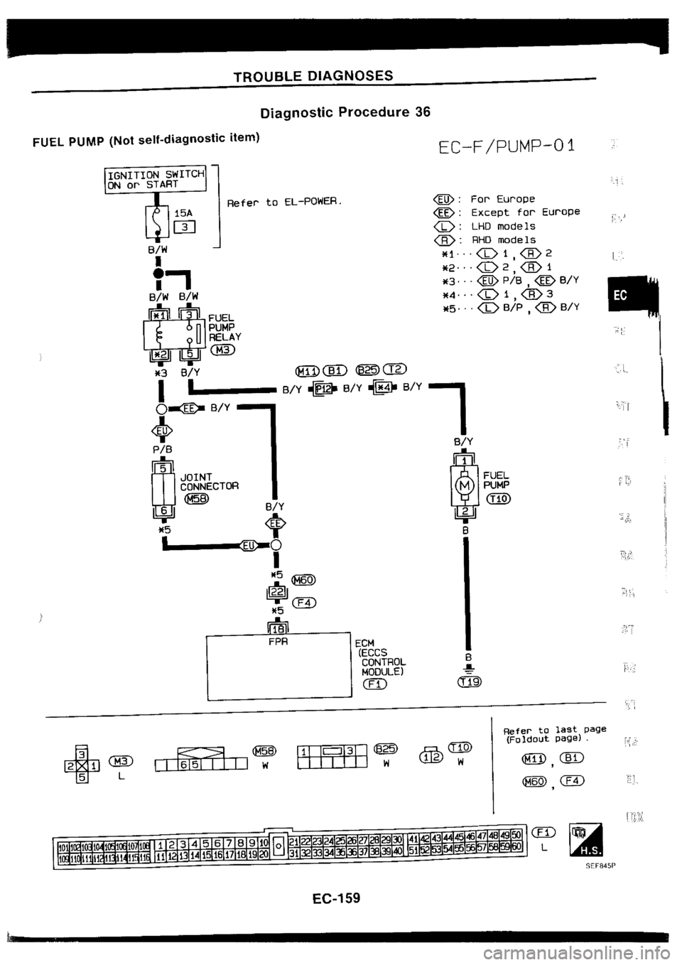 NISSAN SILVIA 1994  Service Repair Manual 