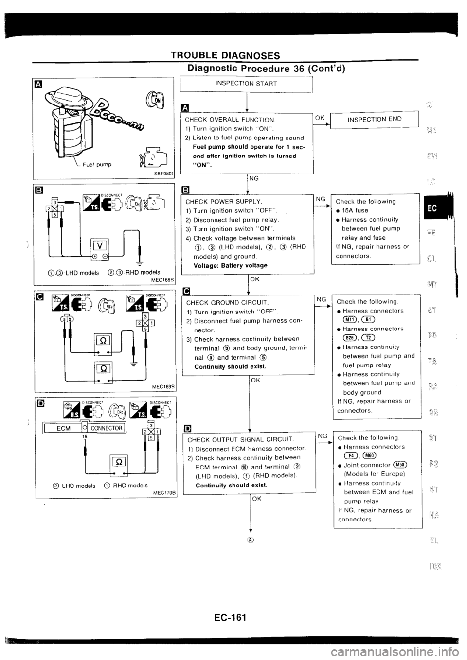 NISSAN SILVIA 1994  Service Repair Manual 